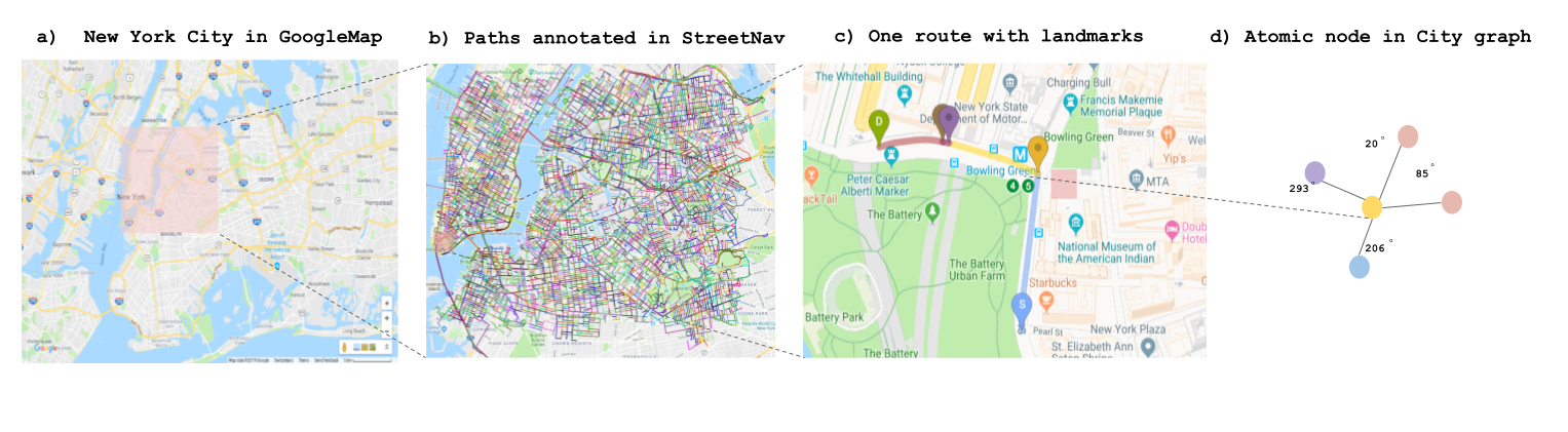 Talk2Nav: Long-Range Vision-and-Language Navigation with Dual Attention and Spatial Memory