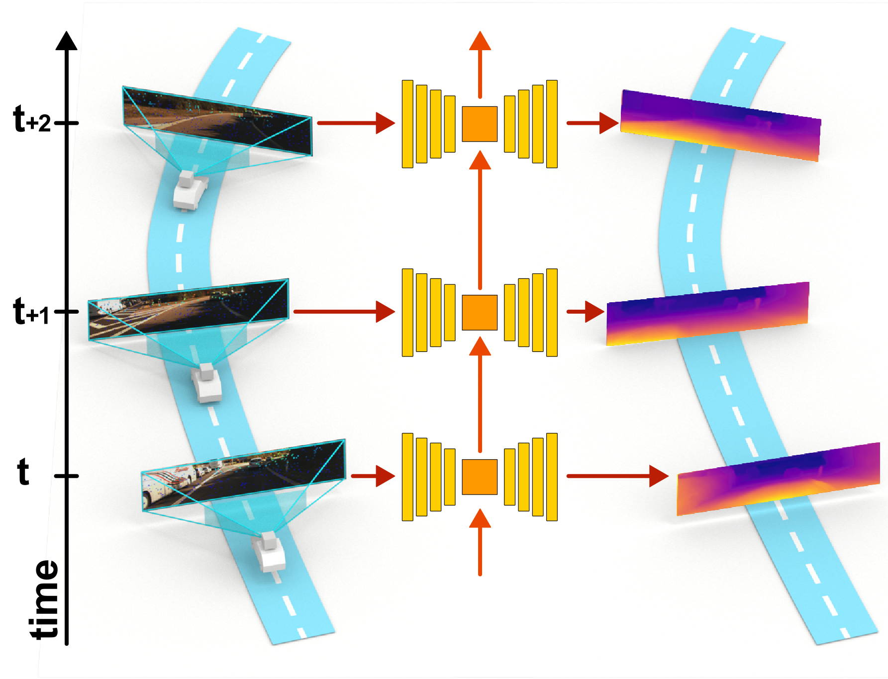 Don't Forget The Past: Recurrent Depth Estimation from Monocular Video