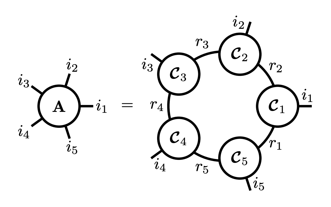 T-Basis: a Compact Representation for Neural Networks