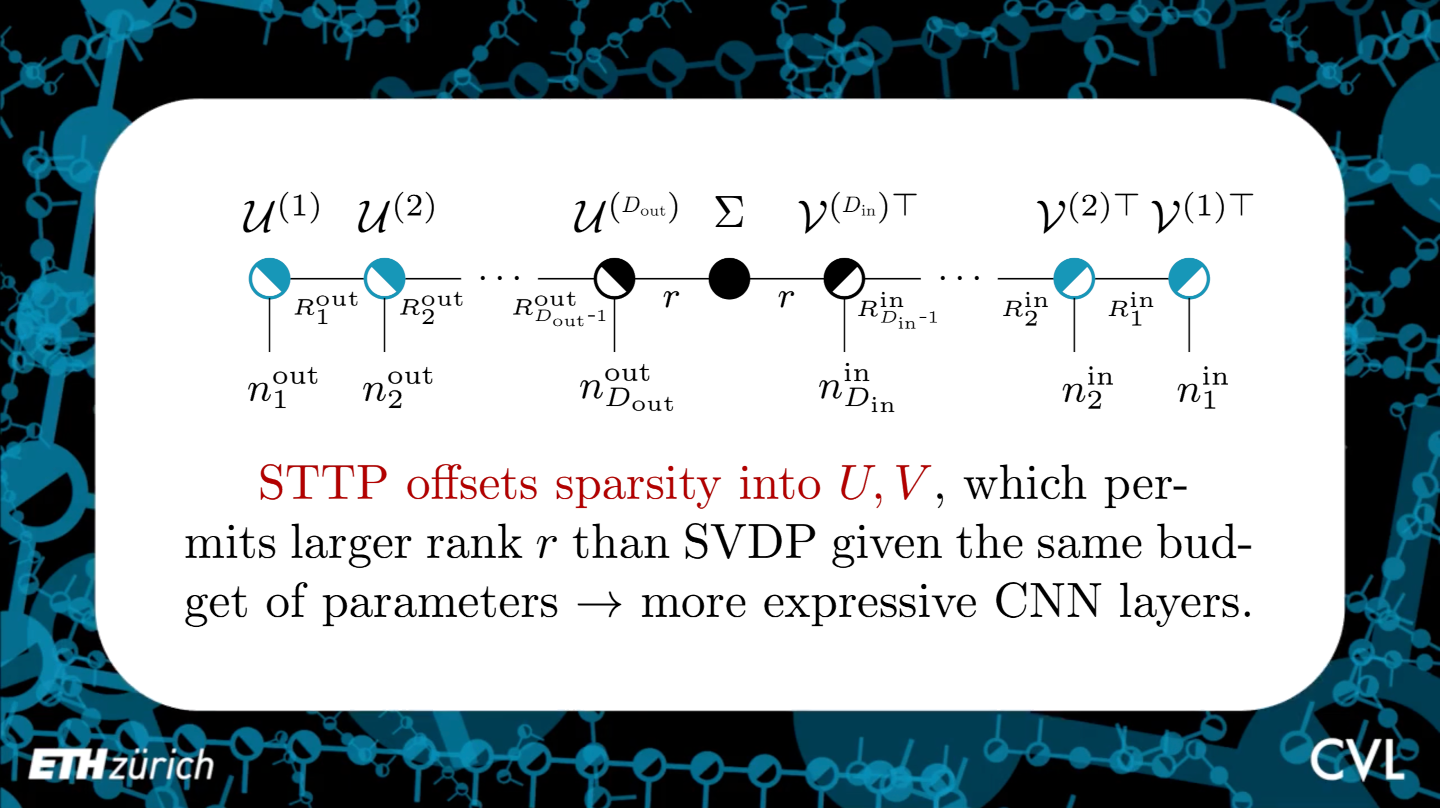 Spectral Tensor Train Parameterization of Deep Learning Layers