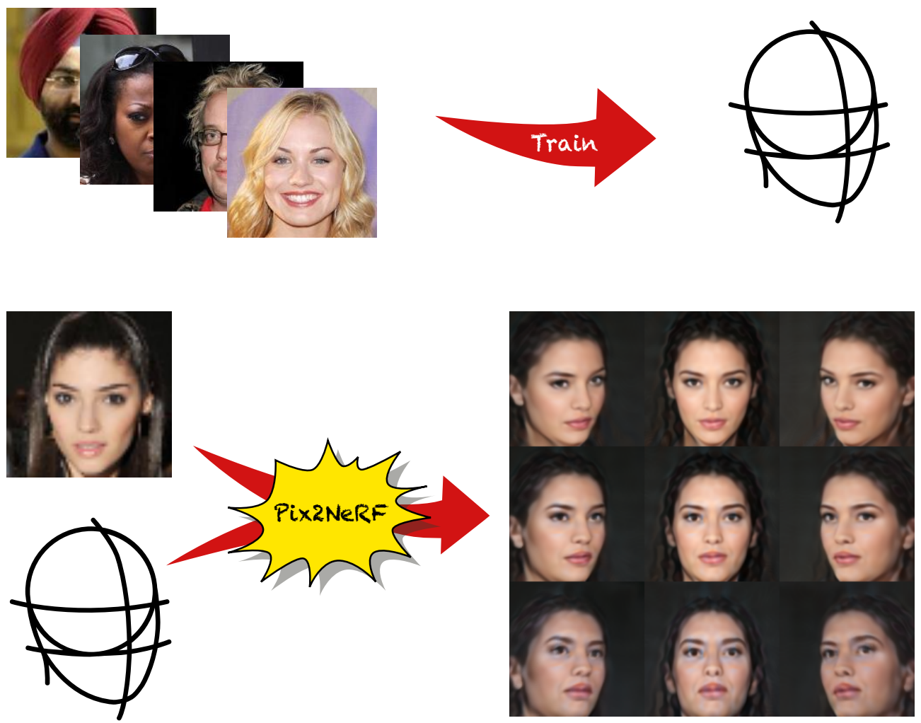 Pix2NeRF: Unsupervised Conditional pi-GAN for Single Image to Neural Radiance Fields Translation